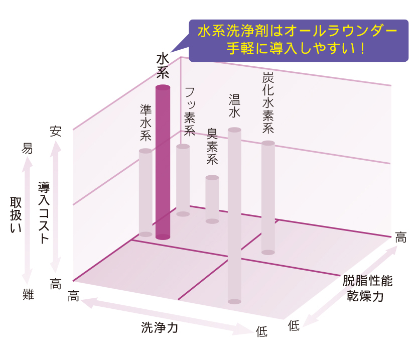 Aqua Komachi 水系洗浄剤 分布図